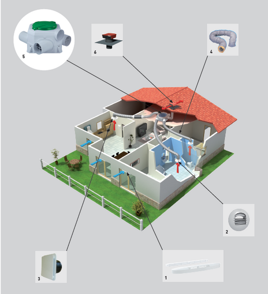 OZEO-E-ECOWATT- DHU-RF (MEV)