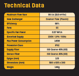 ENERGISAVA® 260 MVHR